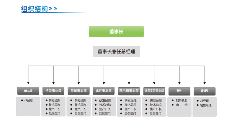 組織結(jié)構(gòu)